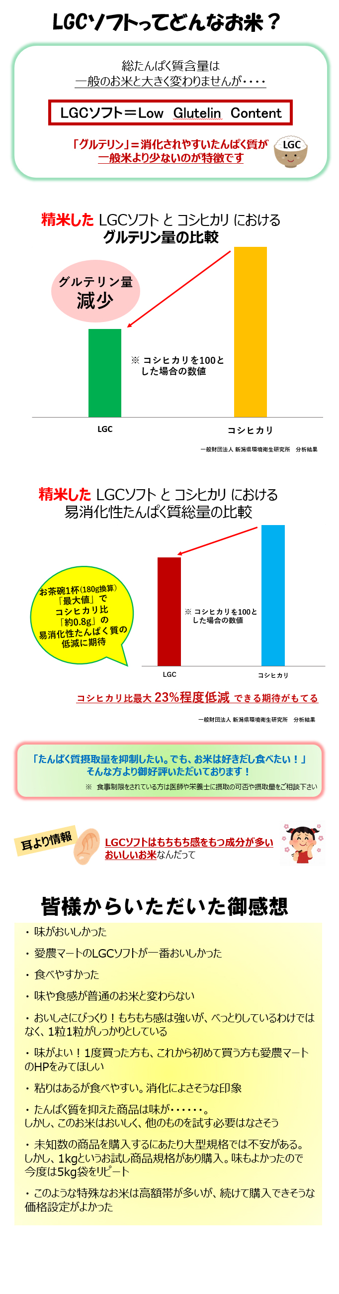当社独自の生産指導米　LGCソフト5kg×2袋　静岡県袋井市周辺で収穫　(とってもお得な商品です)
